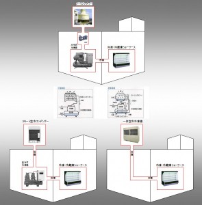 空冷化工事イメージ