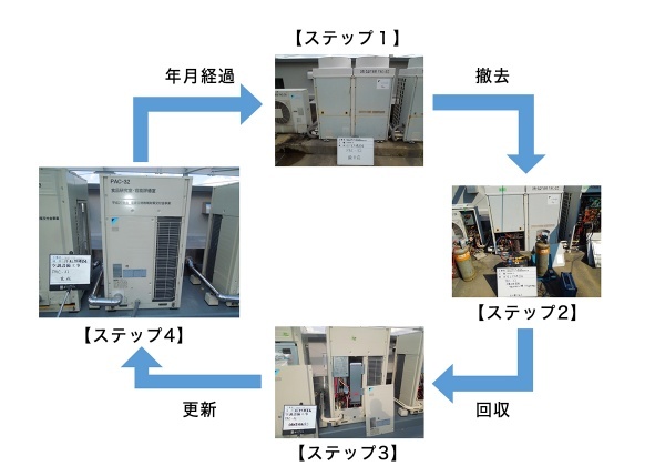 空調設備機ビル用マルチフロー図