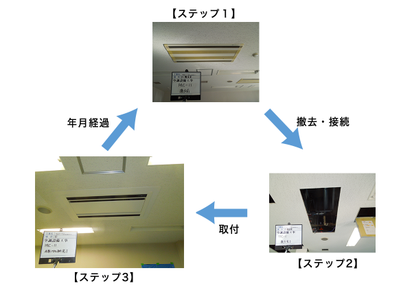 空調設備天井カセットフロー図