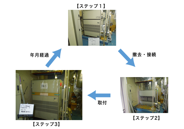 空調設備用エアコン床置型フロー図